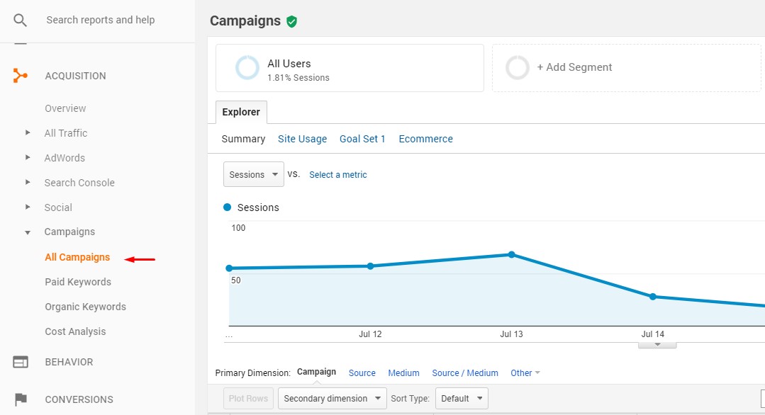 Campaign Google Analytics