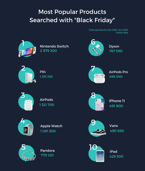 most popular searched Black Friday