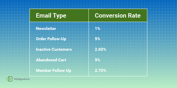 conversion rate metric