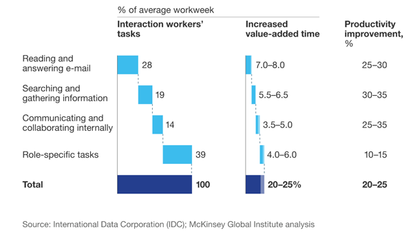 mcKinsey-statistics