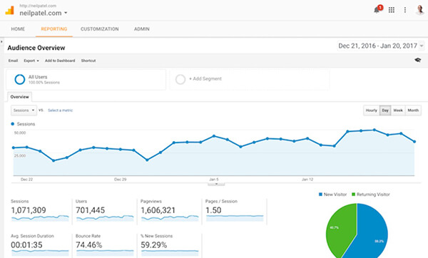 Google Analytics example