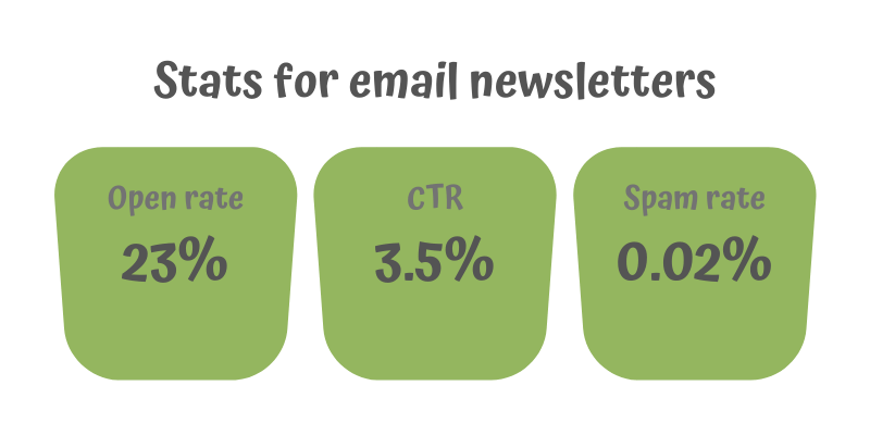 Stats for email newsletters