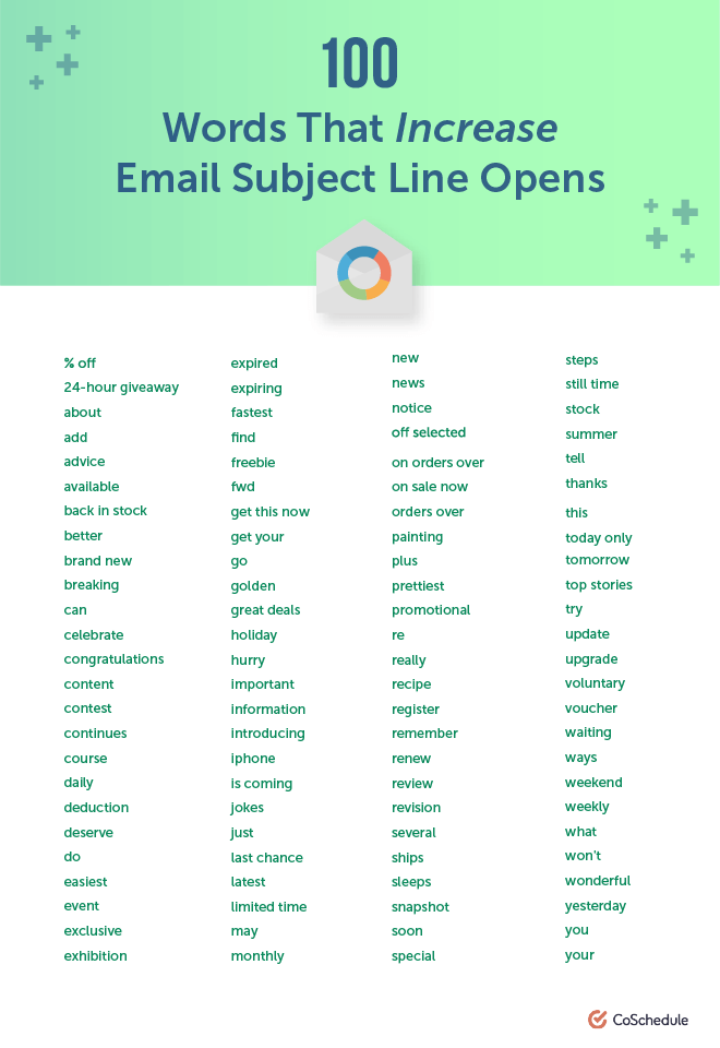 Words to use in subject lines