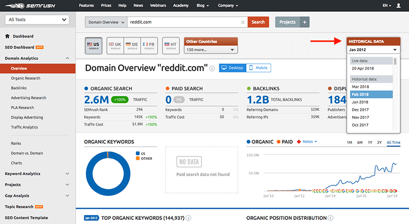 SemRUSH