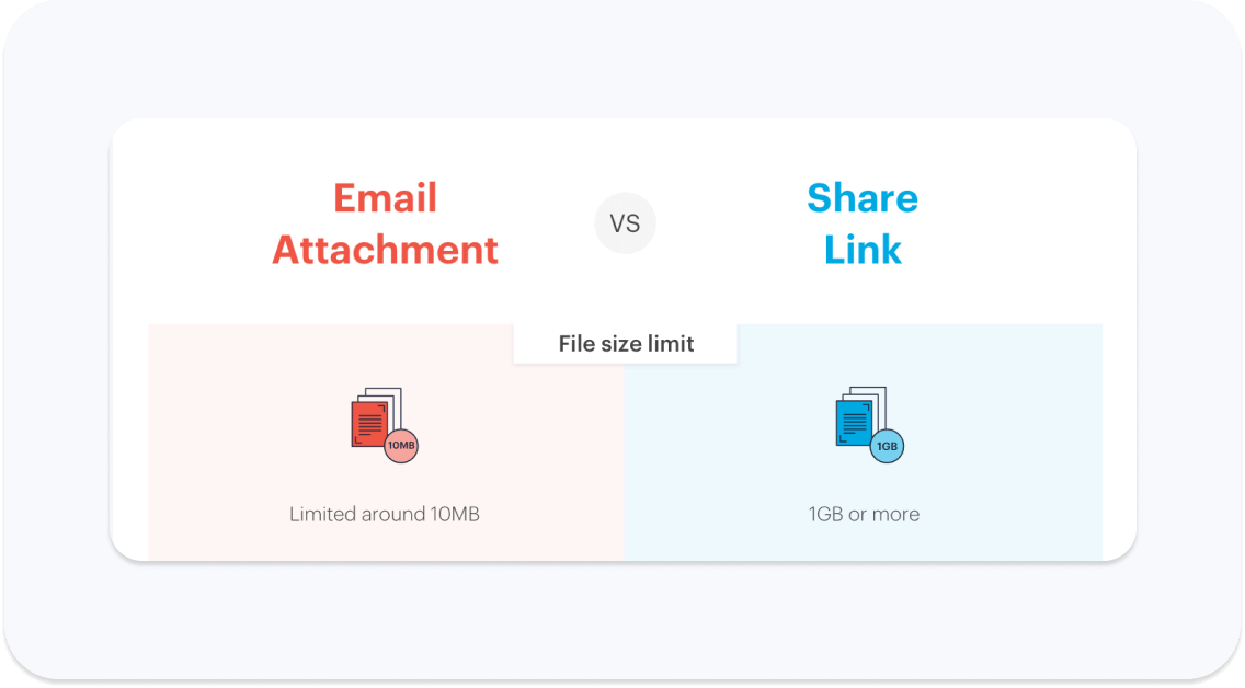 email attachment