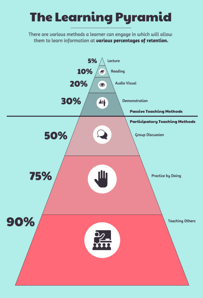 Hierarchical Infographic