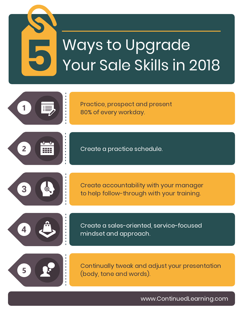 List Infographic