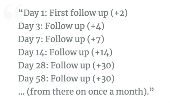 Days to follow-up