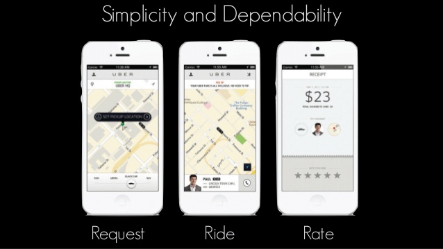 uber brand simplicity