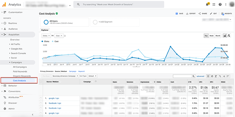 google-analytics 