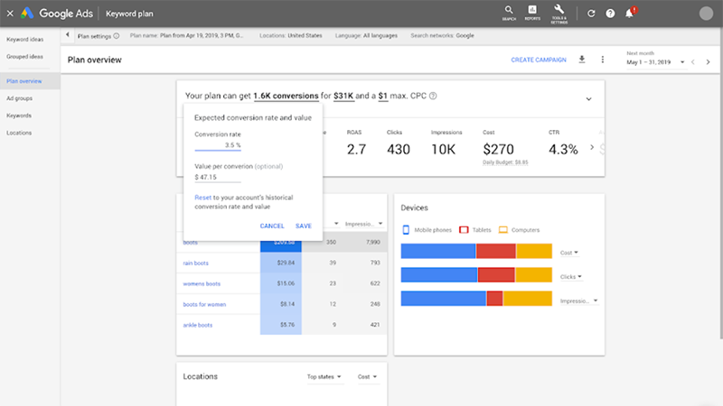 Google Keywords Planner