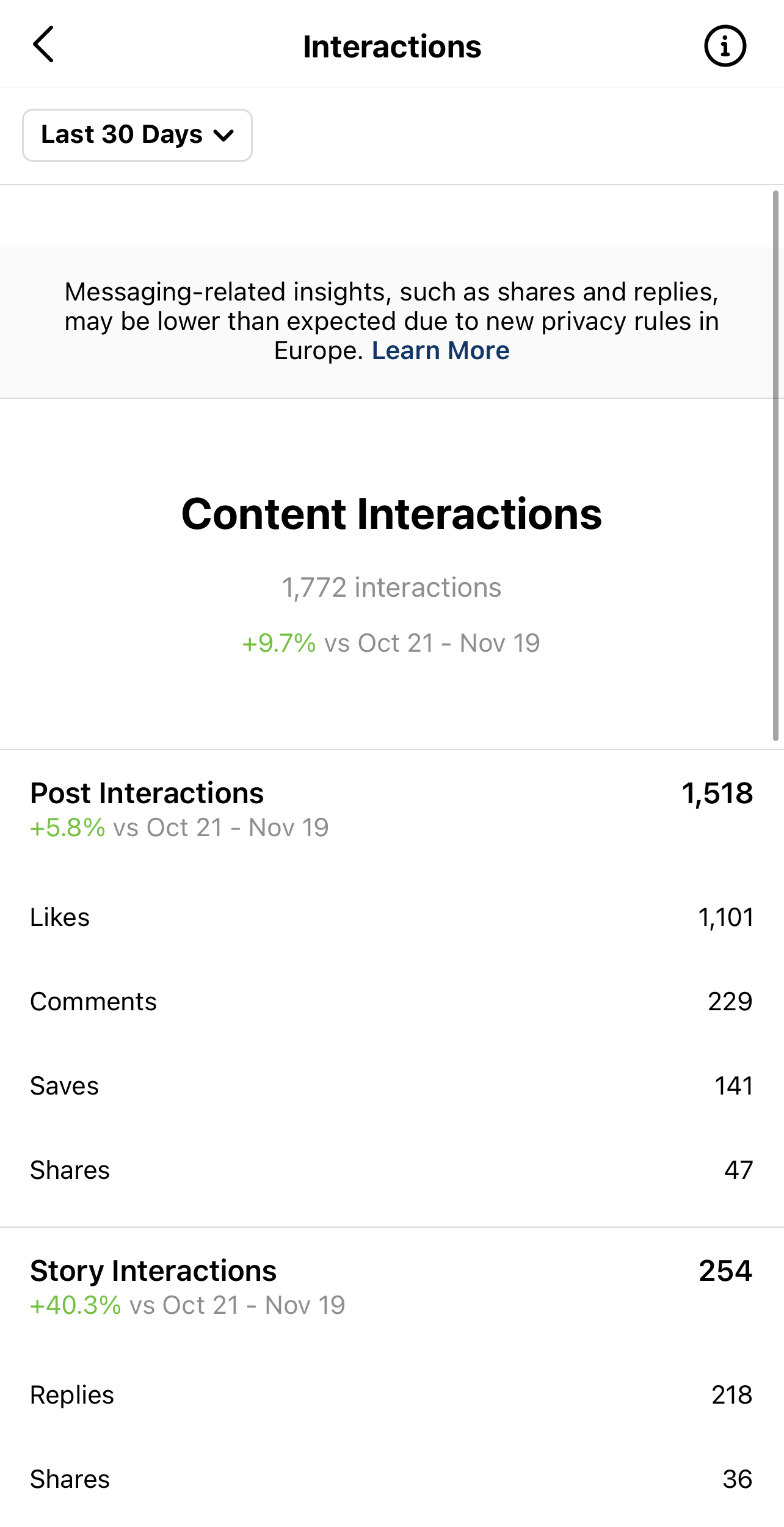 Content Interactions instagram