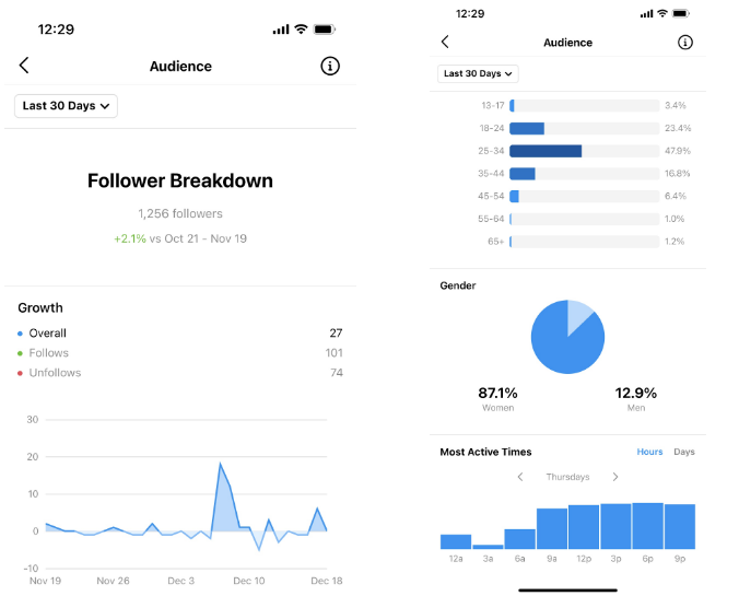 Follower Breakdown instagram