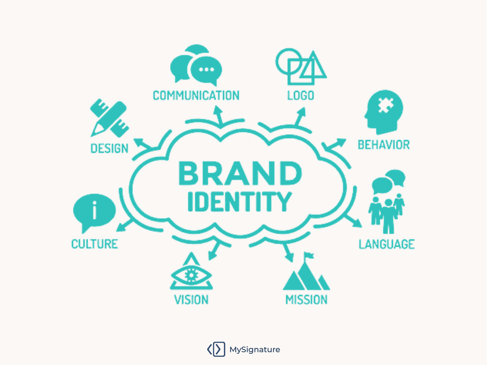 Brand identity