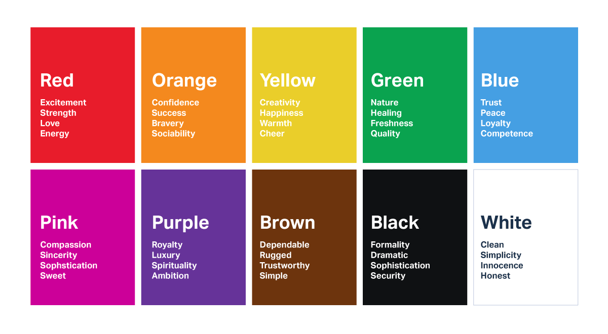 How Fashion Colors Strengthen or Weaken a Brand identity