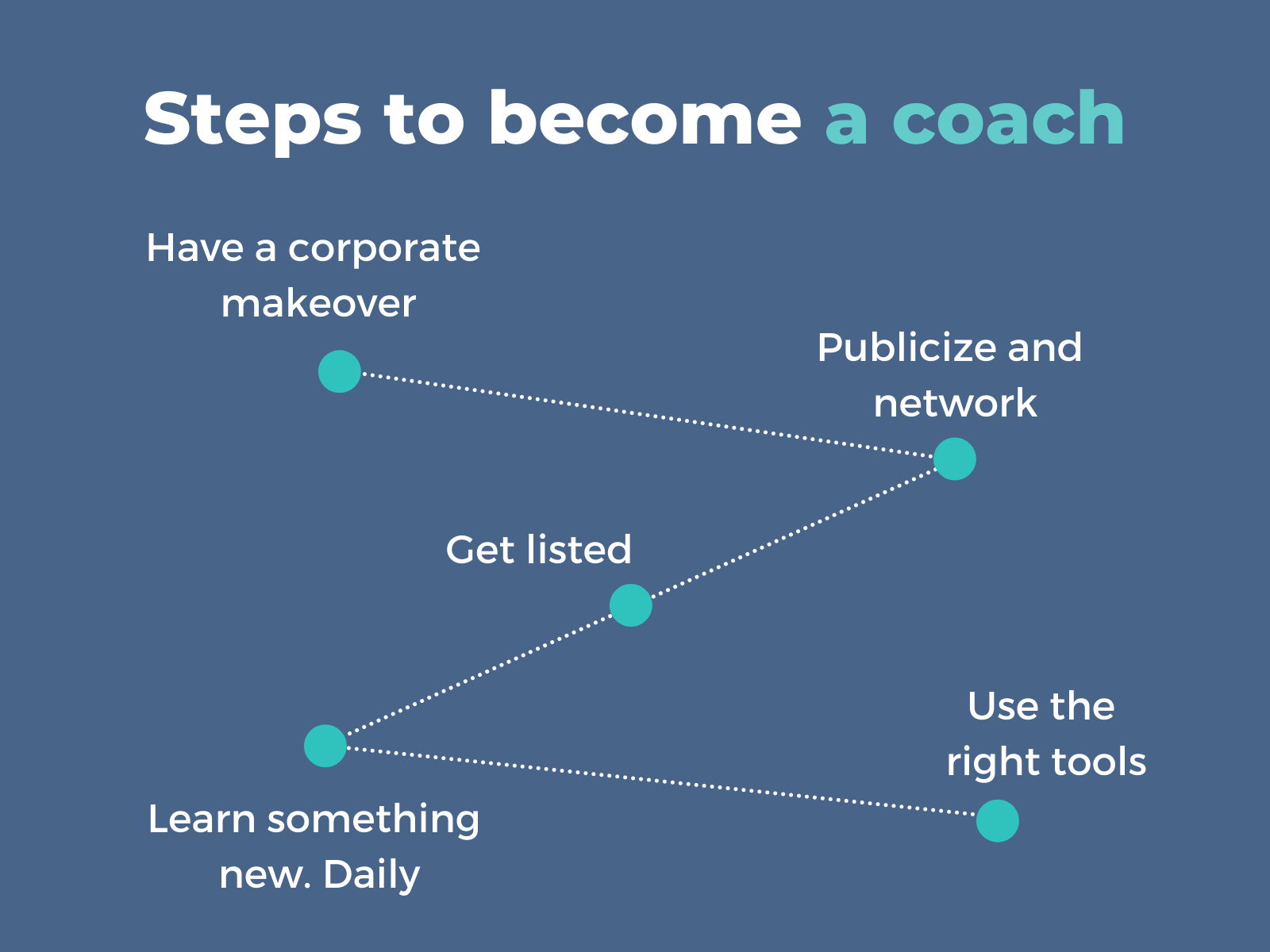 how to become a coach