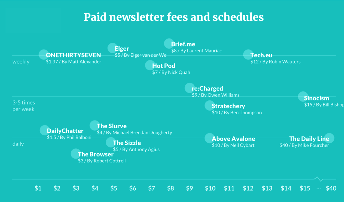 Paid Newsletter