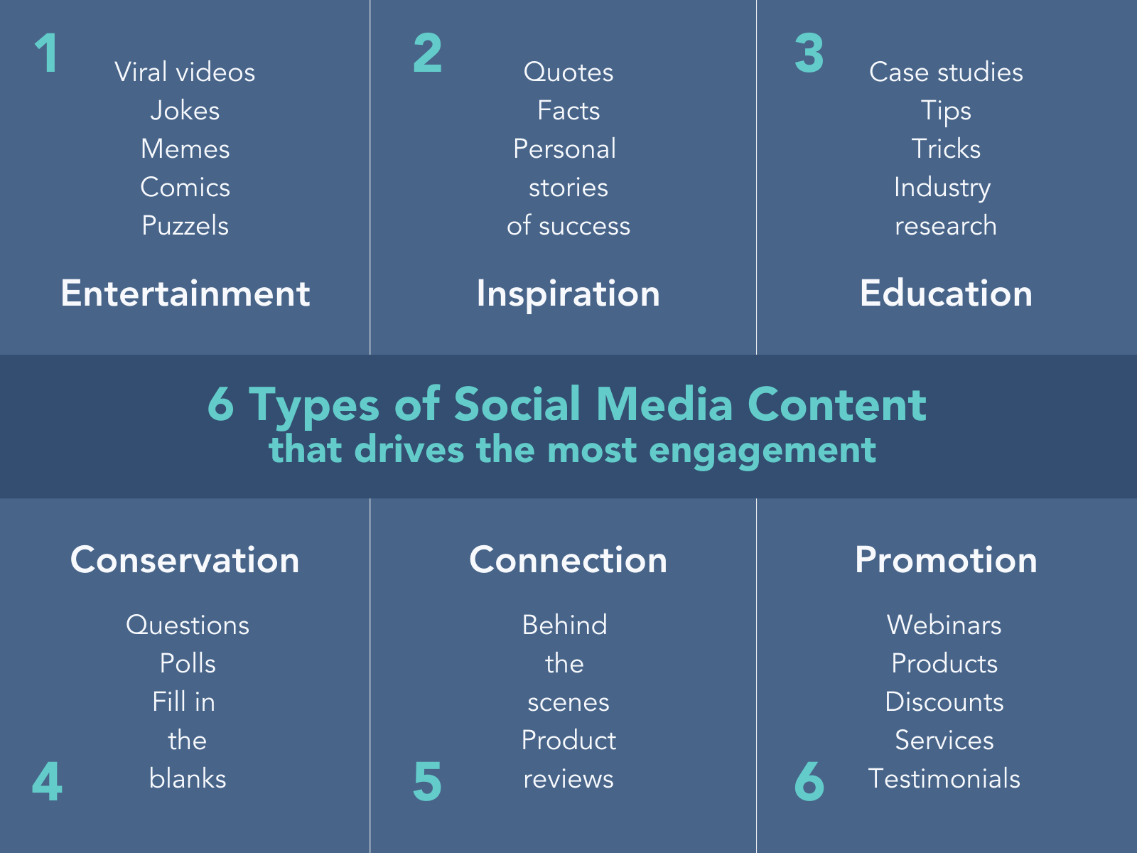 types of social media content