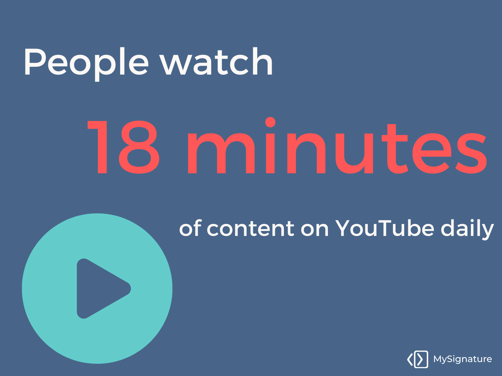 People watch videos for 18 minutes daily