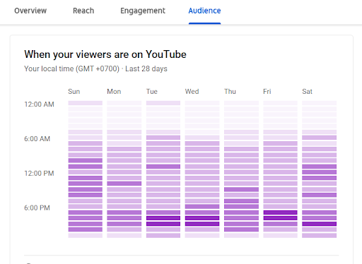 when upload youtube video  best time