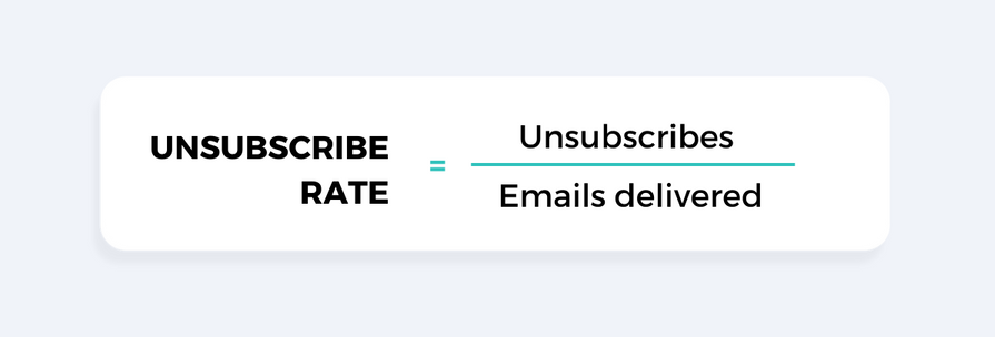 Unsubscibe rate email