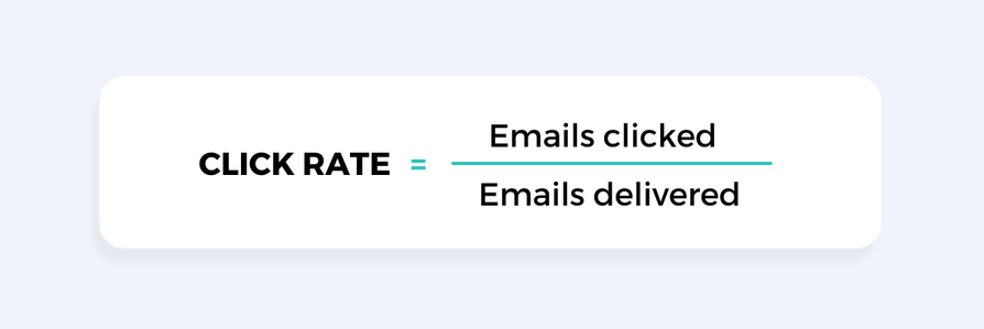 email click rate