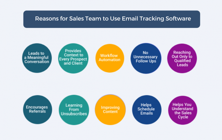 Email Trackers: Your Ultimate Guide - MySignature