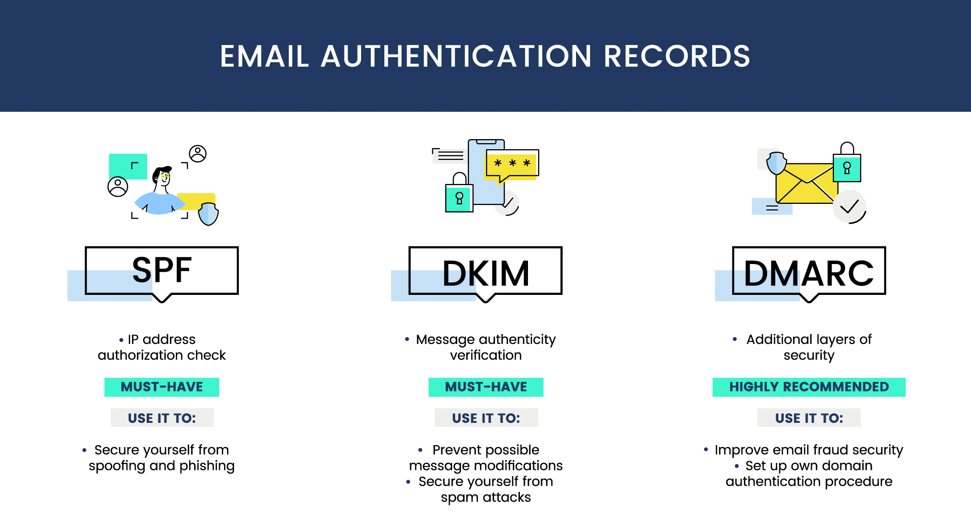 Email-Authentication-Records-1
