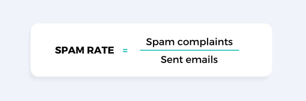 Spam rate email