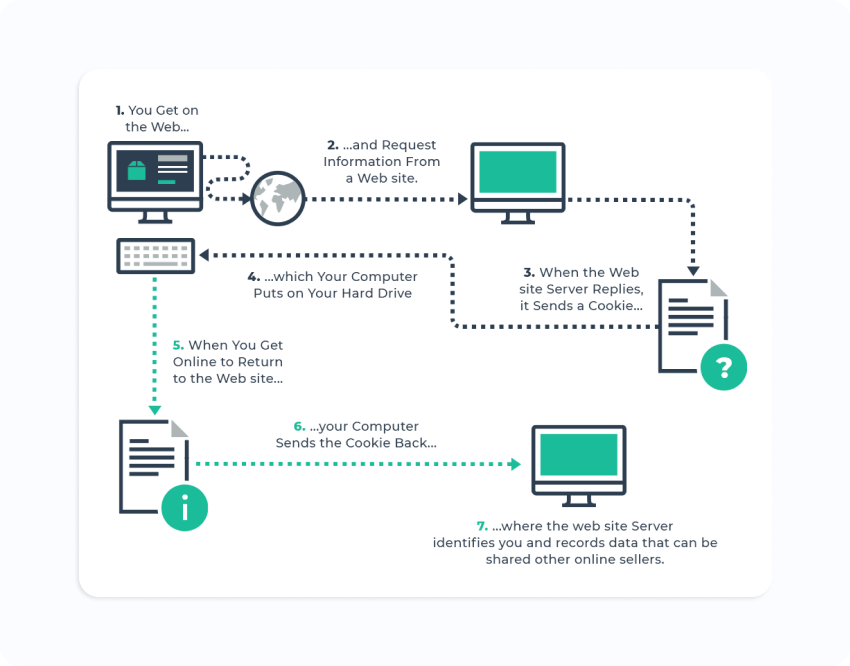 What are Tracking Pixels and How Do They Work?