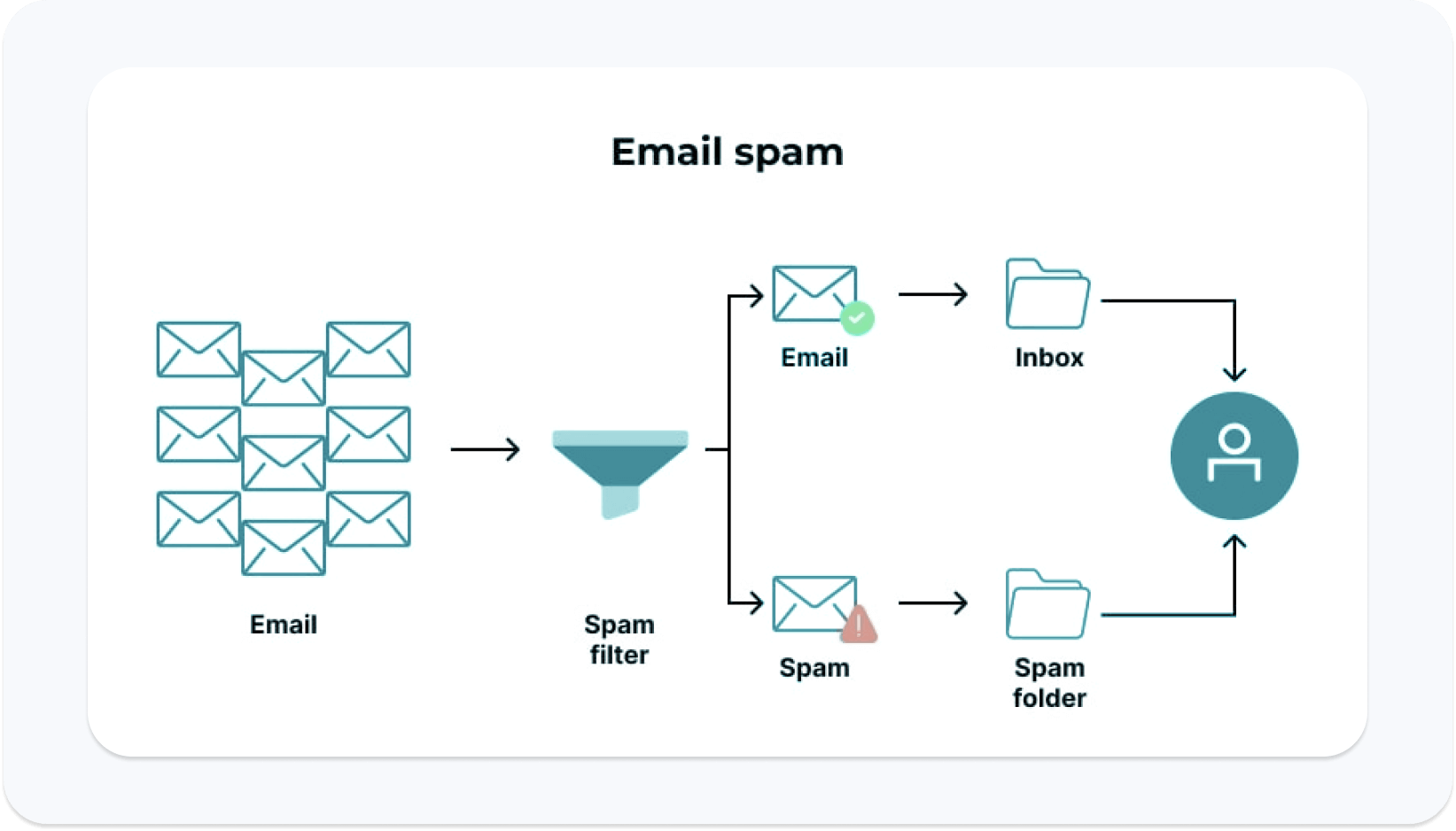 spam email filter