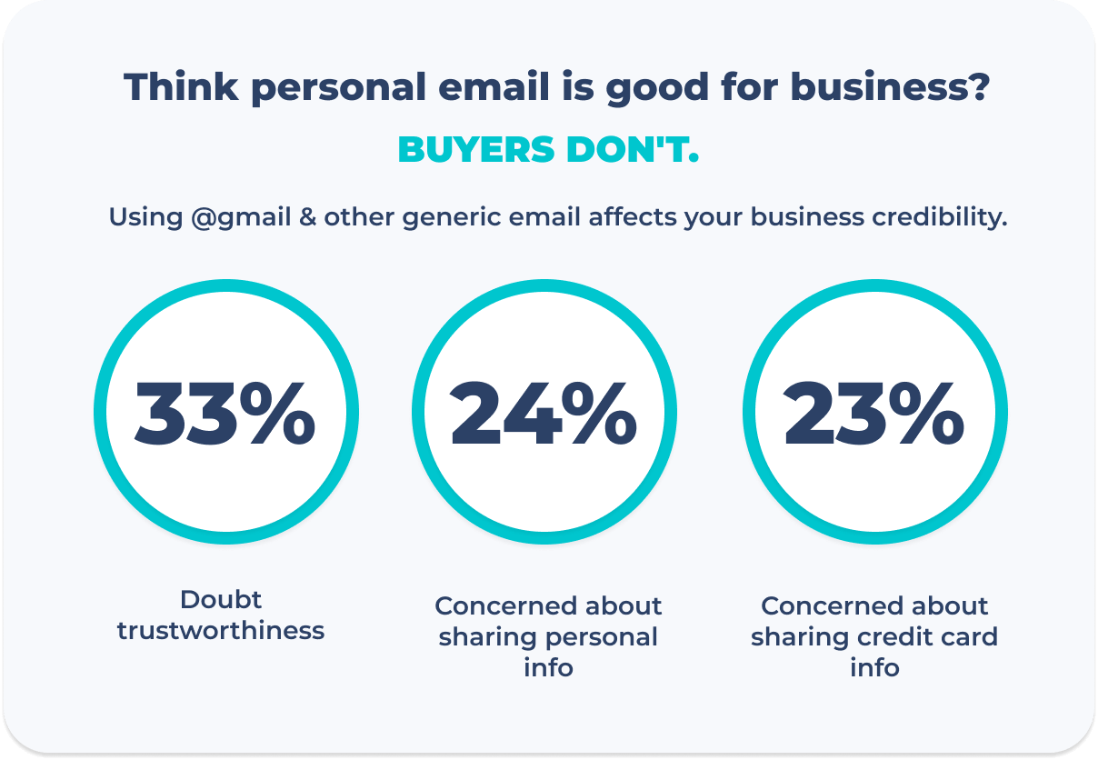 business email address vs personal email adress