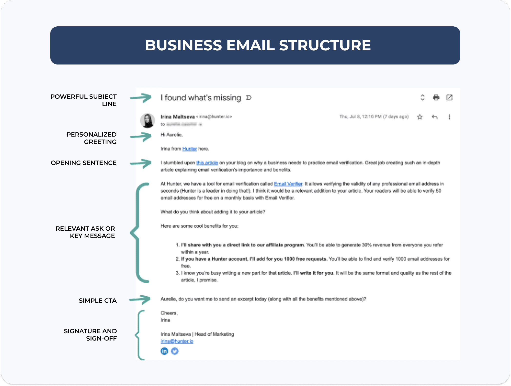 business email structure