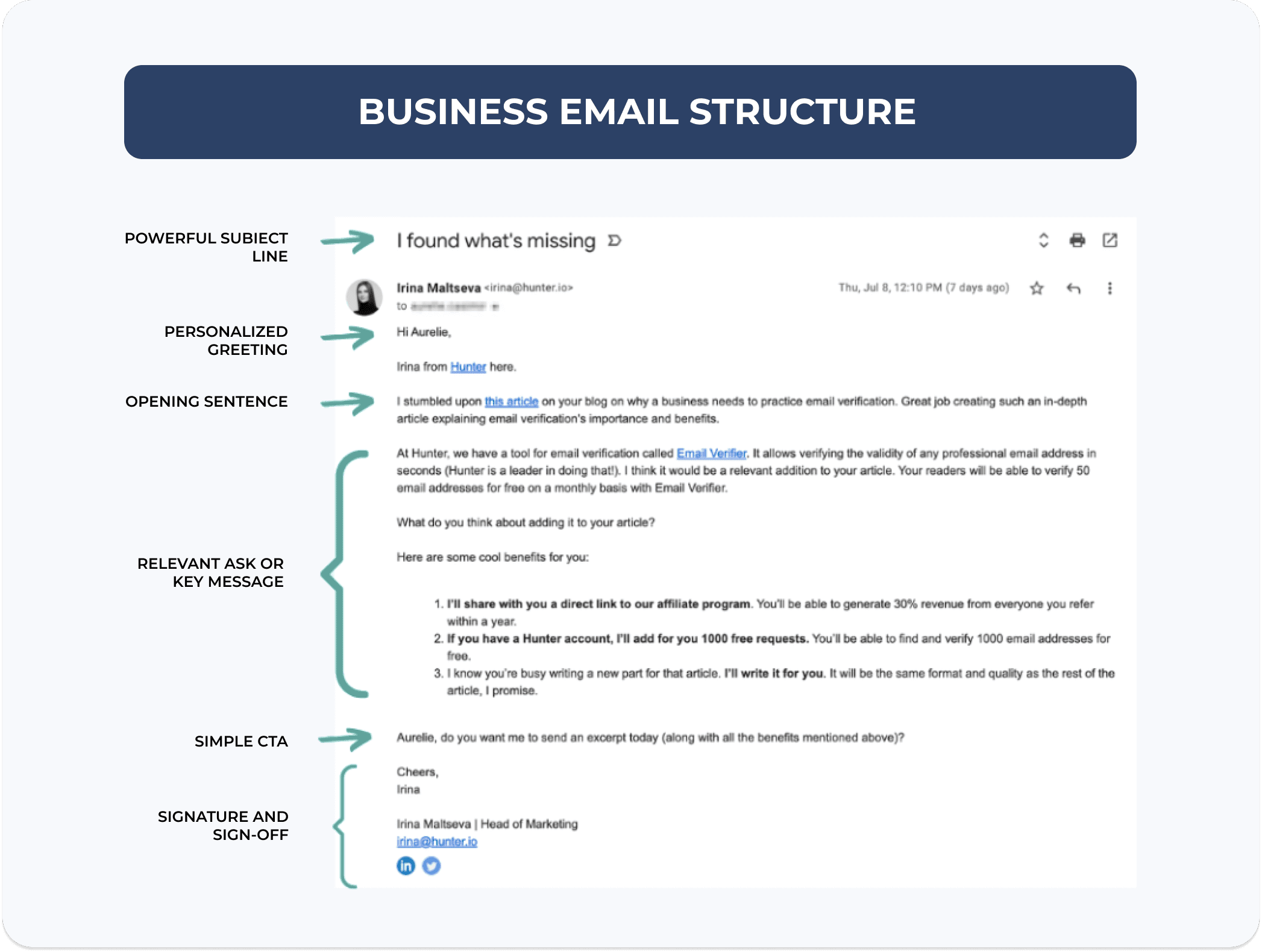 structure of an email        <h3 class=