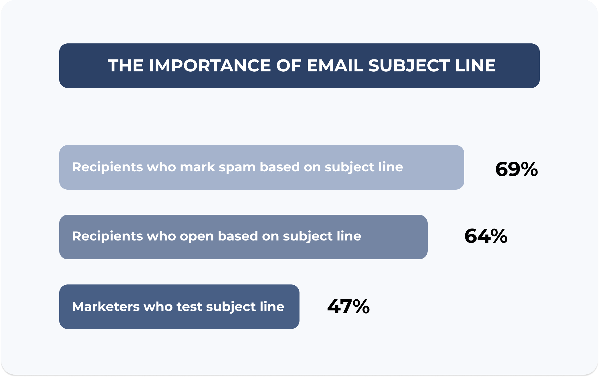 email subject line stats