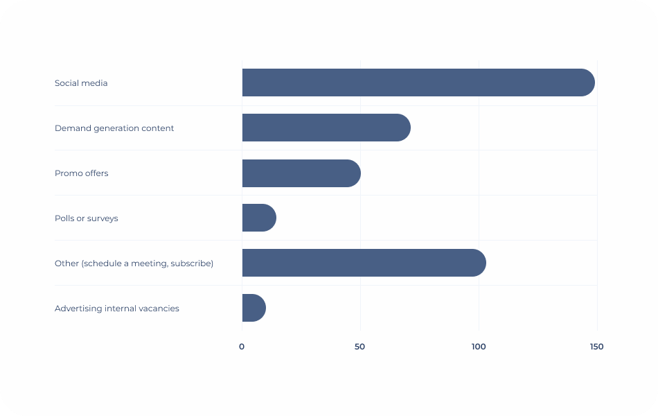Most-common-call-to-action-formats-in-the-email-signature