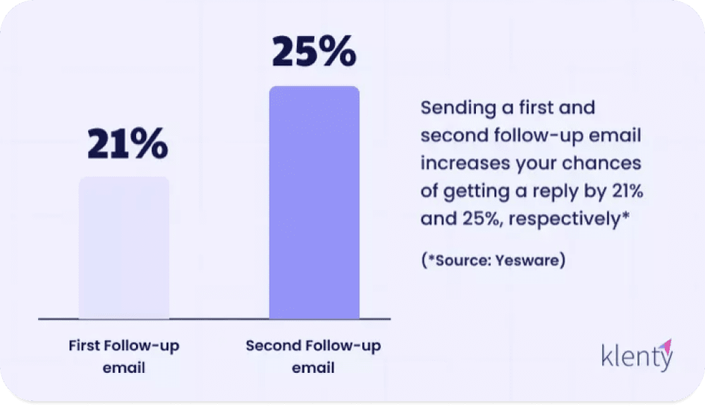cold email success rate
