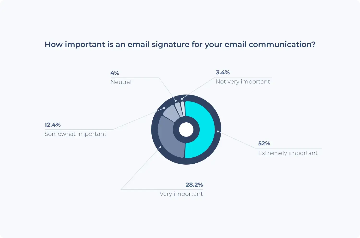 How-important-is-an-email-signature-for-your-email-communication