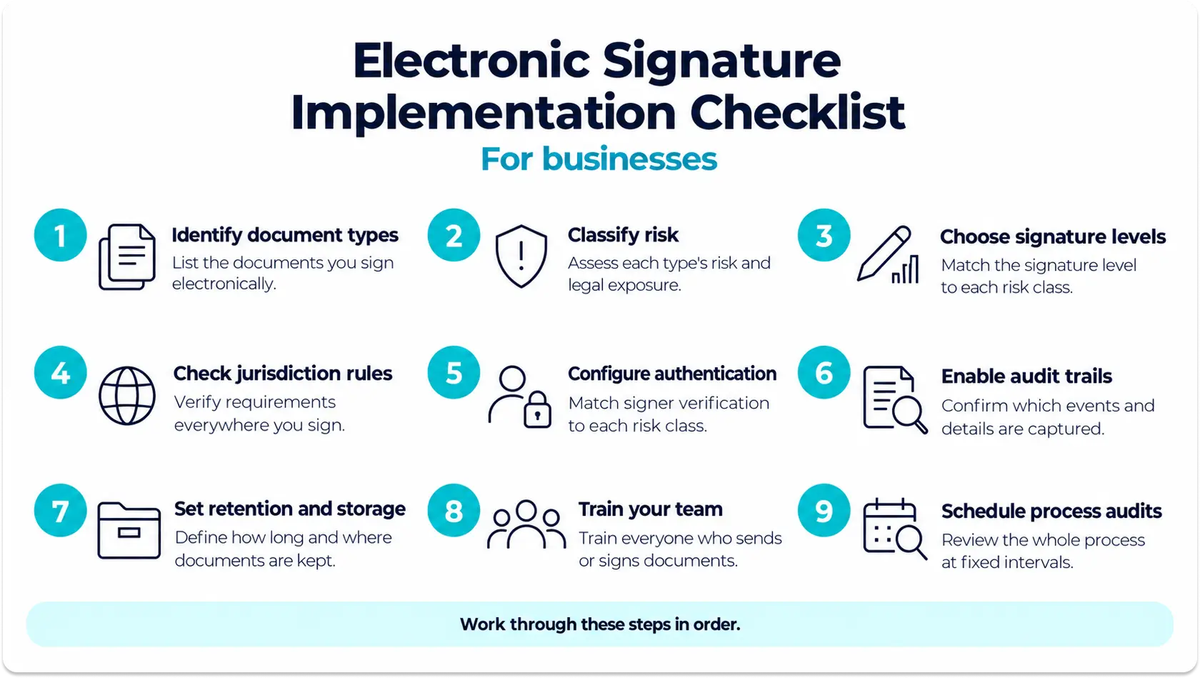 chcklist-signature-implementation