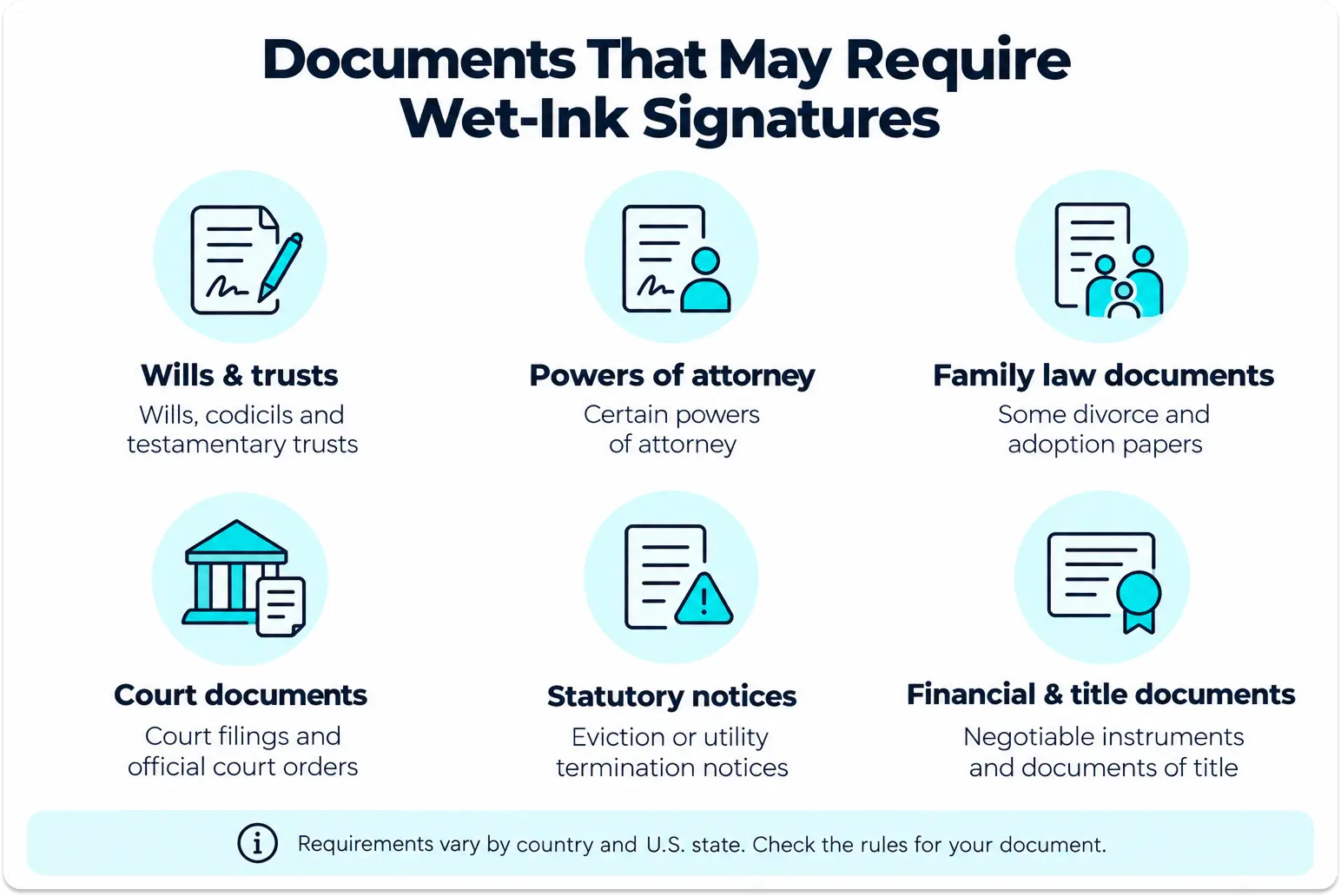 docs-that-require-signature