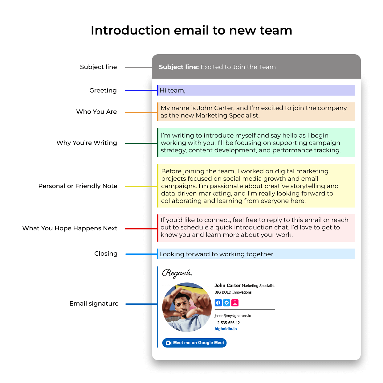 Introduction email to new team