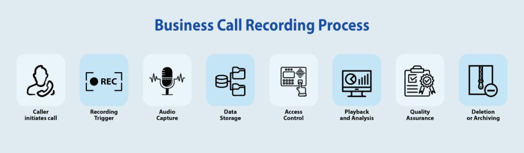 Call-Recording-Process