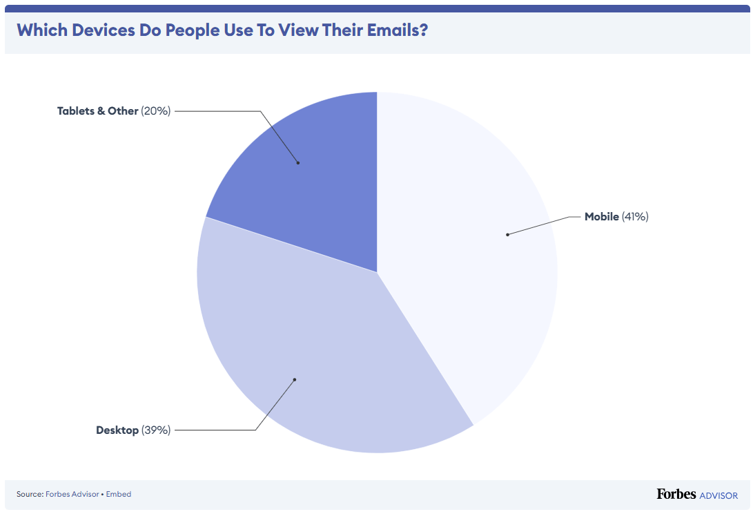 email-marketing-statistics