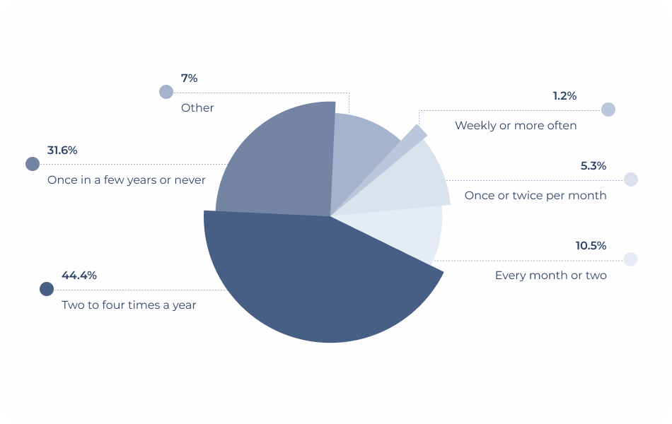 email-signature-statistics