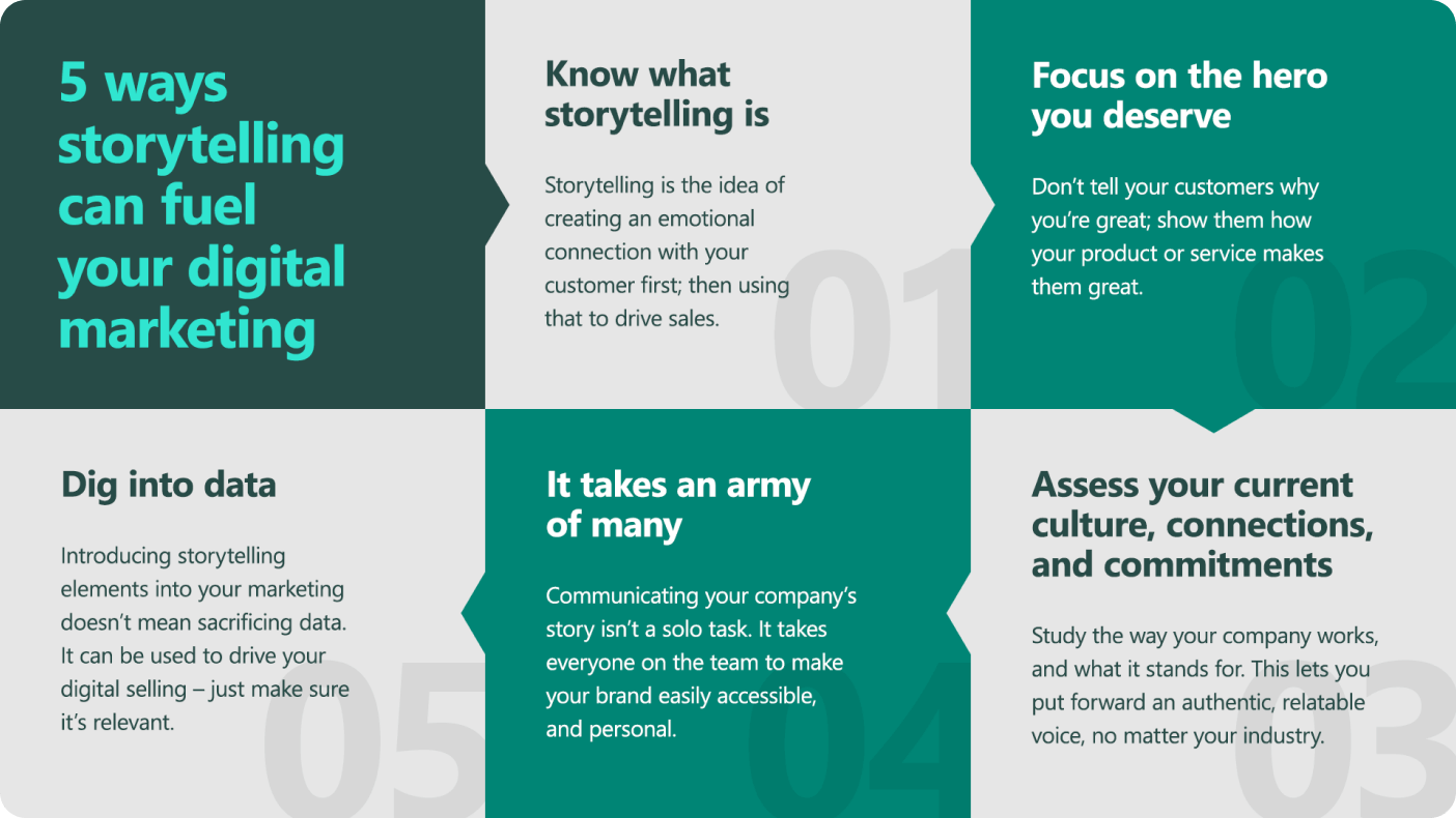 ways-storytelling-fuel-digital-marketing