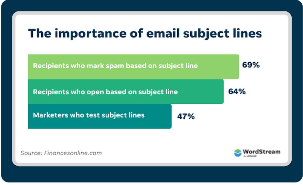 the-importance-of-email-subject-line