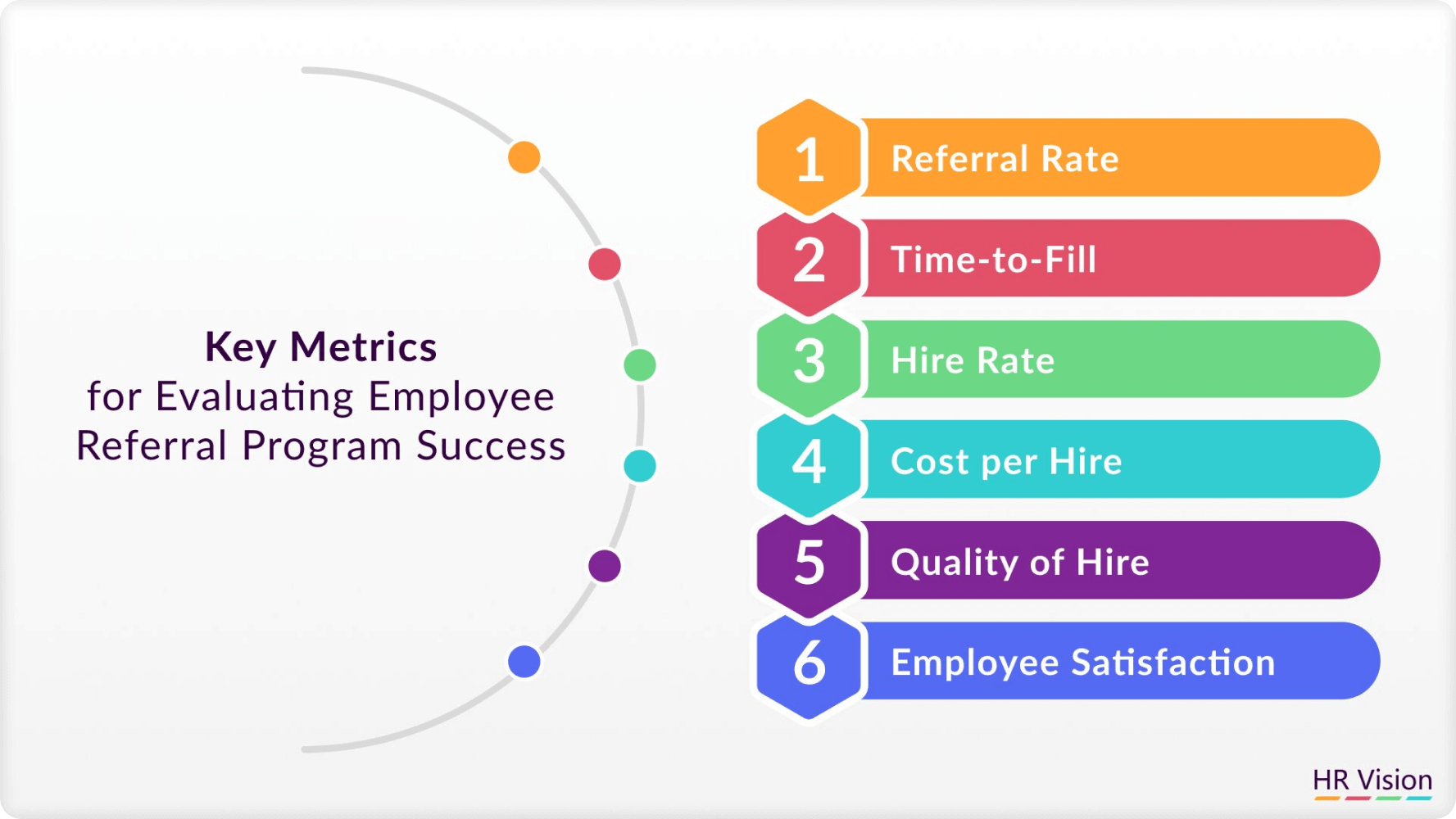 key-metrics-for-evaluatig-referral-program