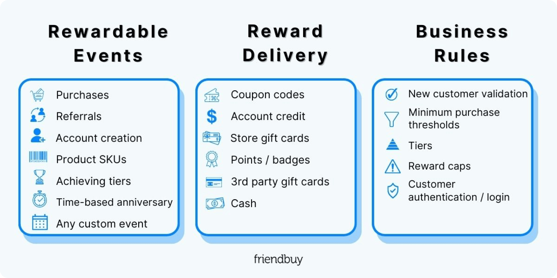 rewards-in-referral-program