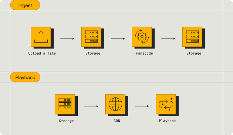 Make Your Brand Shine with These 5 Best Video and Image APIs