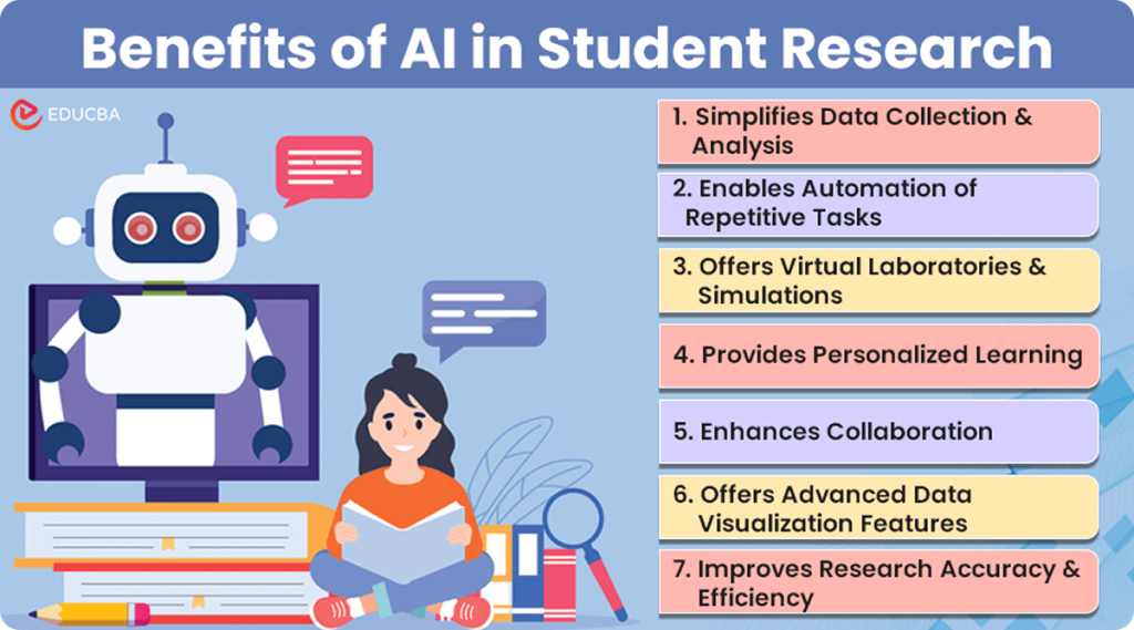 AI Research Tools Transforming Student Inquiry